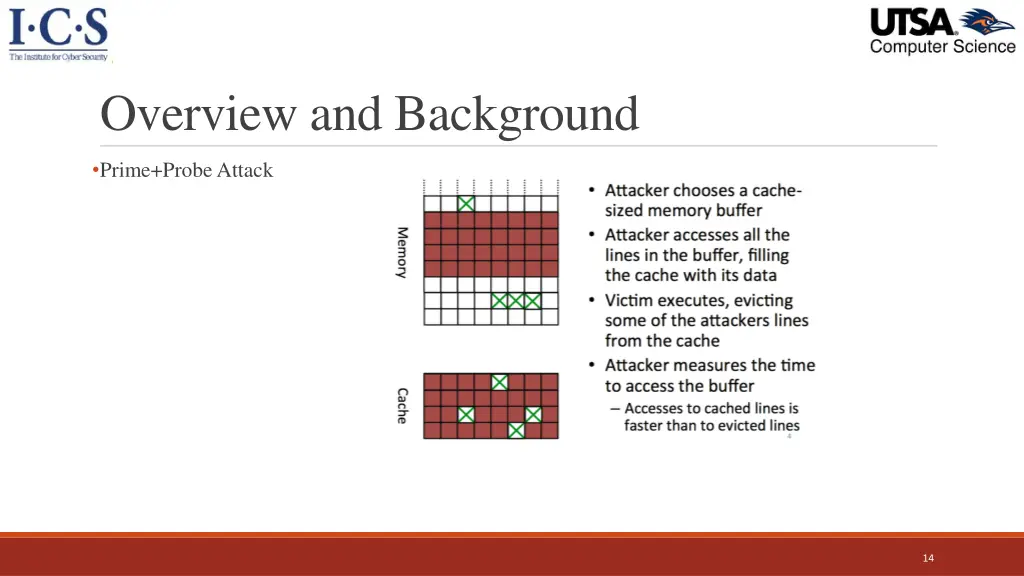 overview and background 2