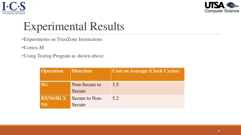 experimental results 4