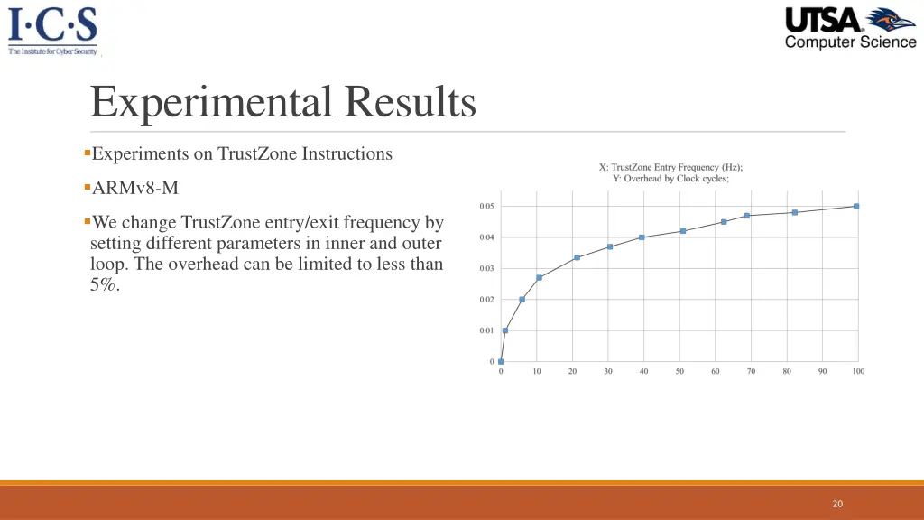 experimental results 5