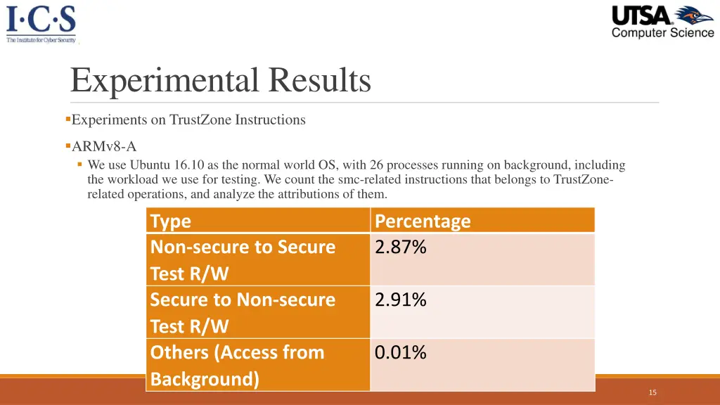 experimental results