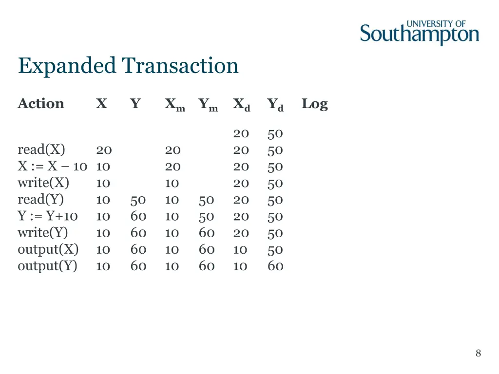 expanded transaction 1