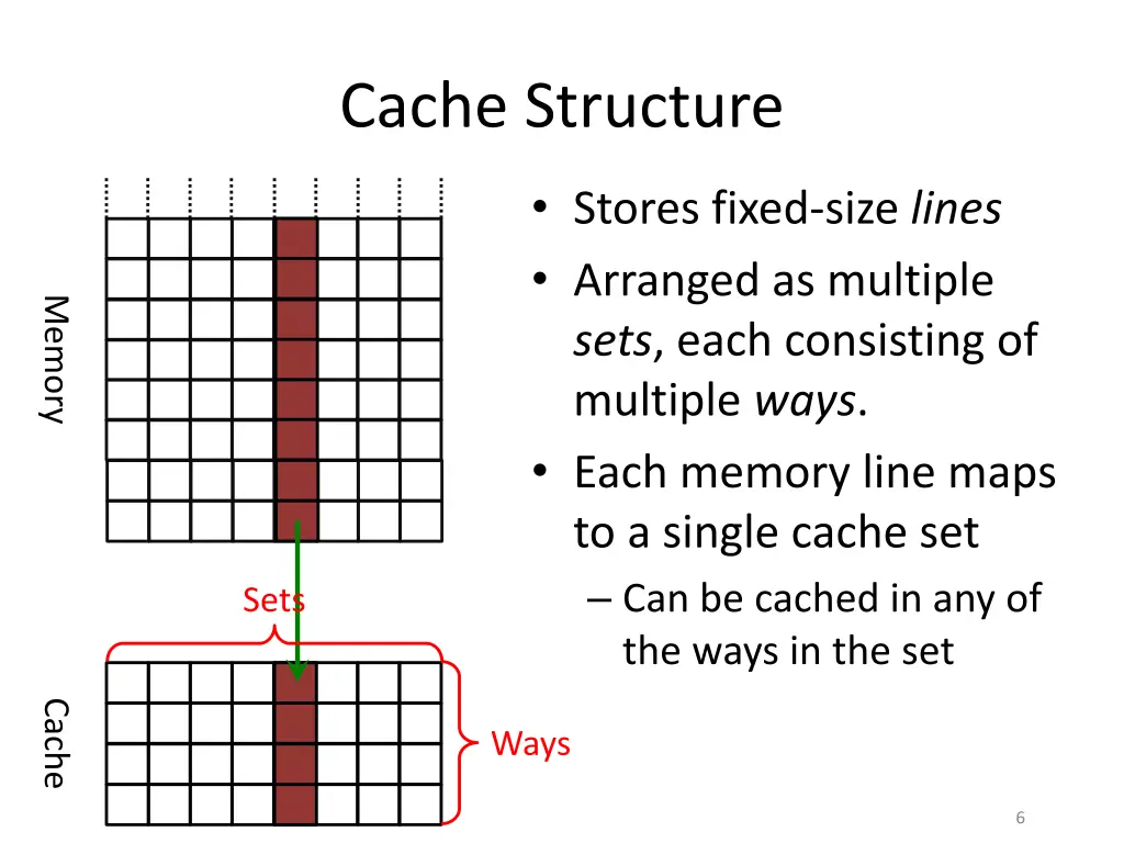 cache structure