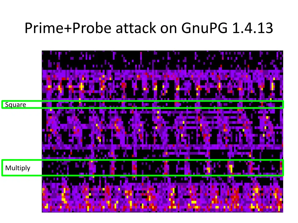 prime probe attack on gnupg 1 4 13