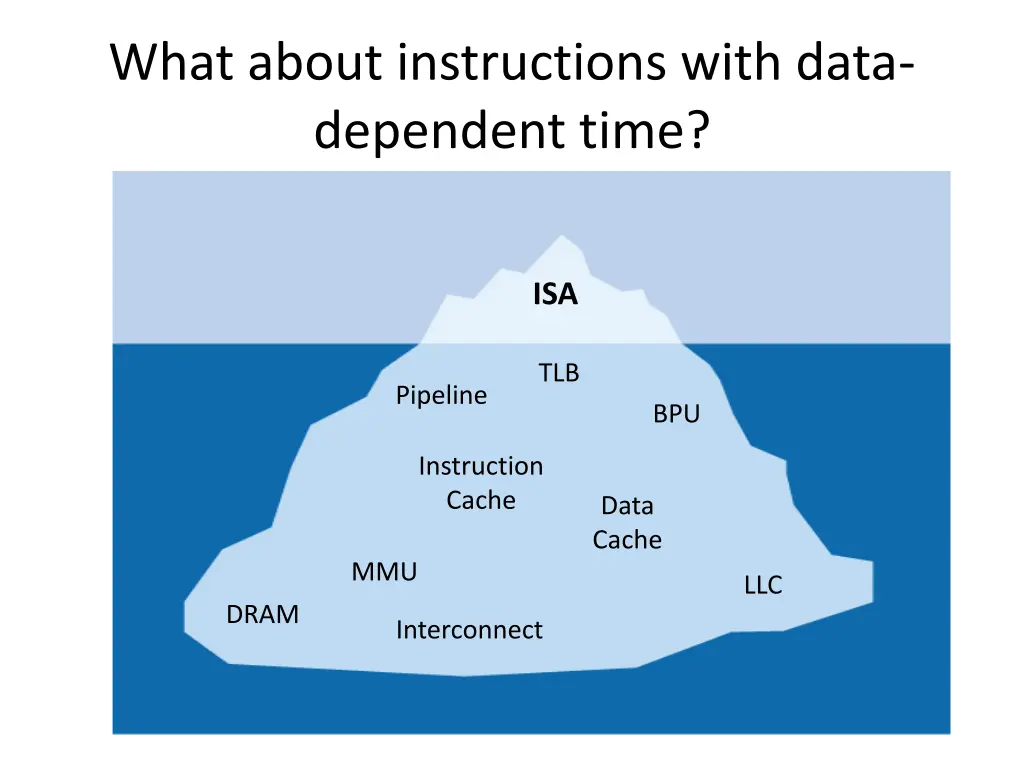 what about instructions with data dependent time