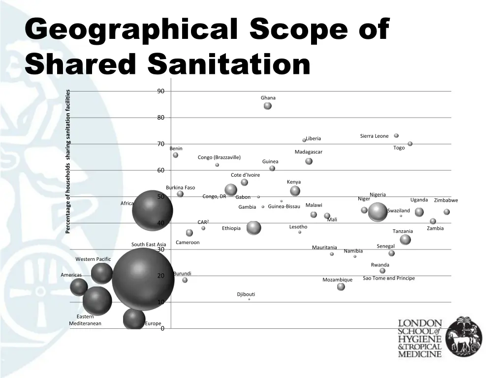 geographical scope of shared sanitation