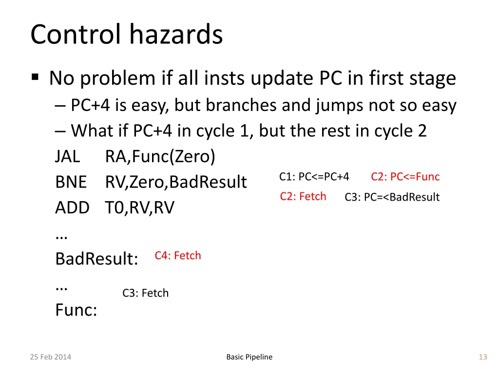 control hazards