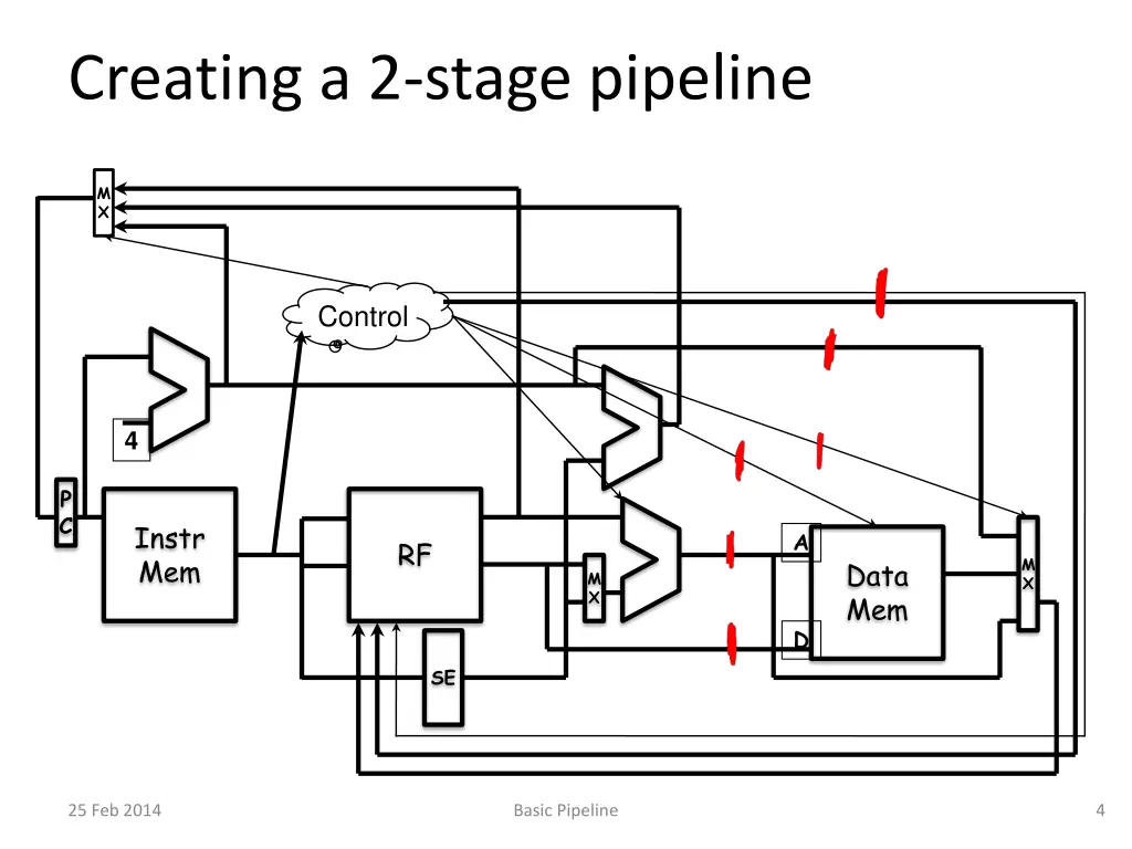 creating a 2 stage pipeline