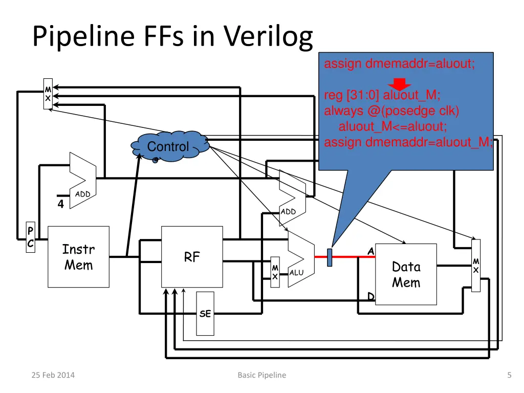 pipeline ffs in verilog