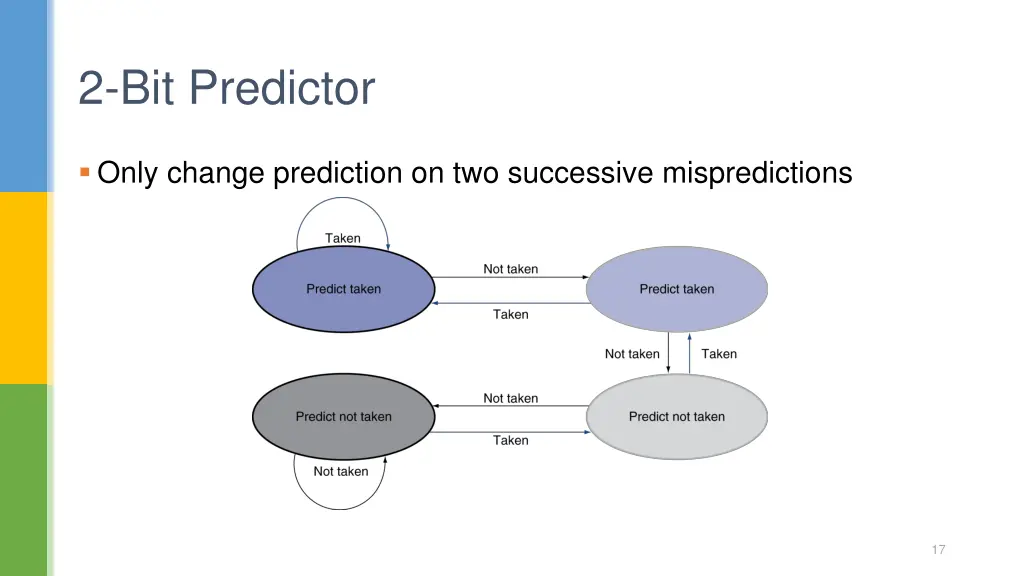 2 bit predictor