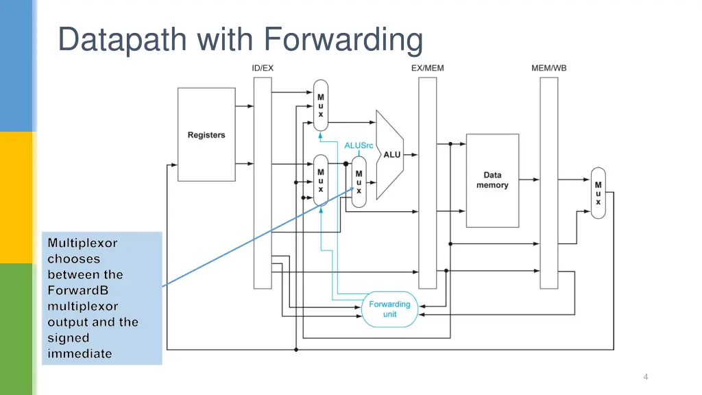 datapath with forwarding 1