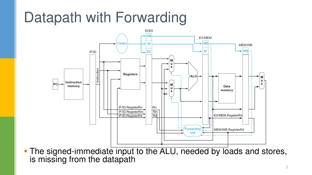 datapath with forwarding