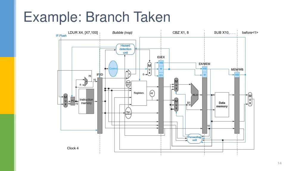 example branch taken 1