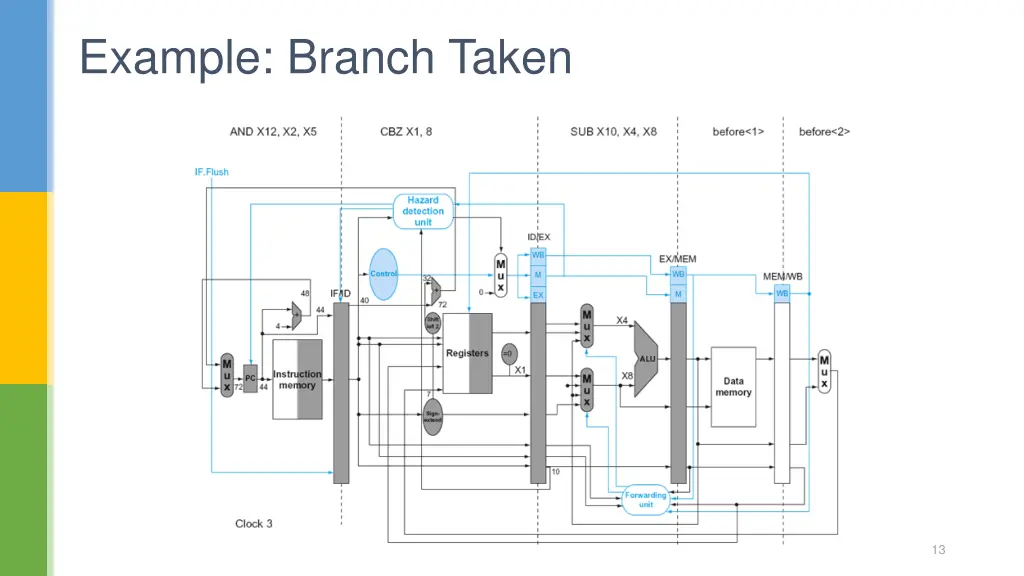 example branch taken