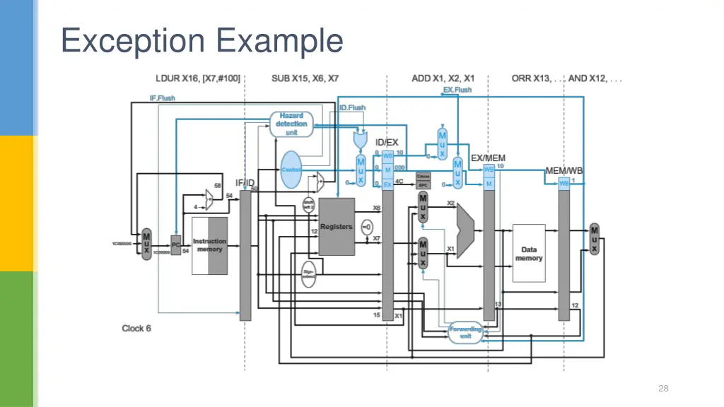 exception example 1