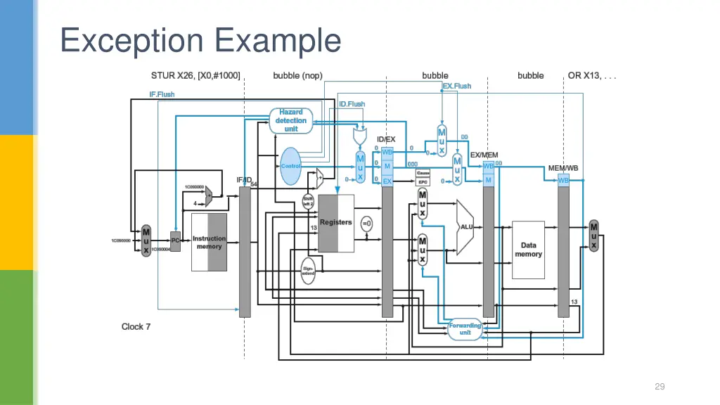 exception example 2