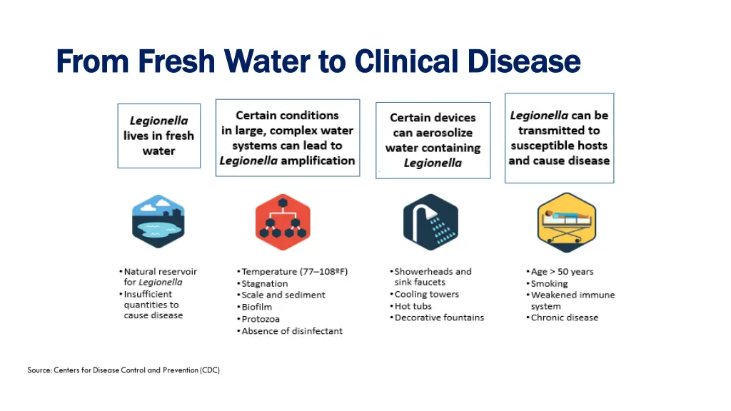 from fresh water to clinical disease from fresh