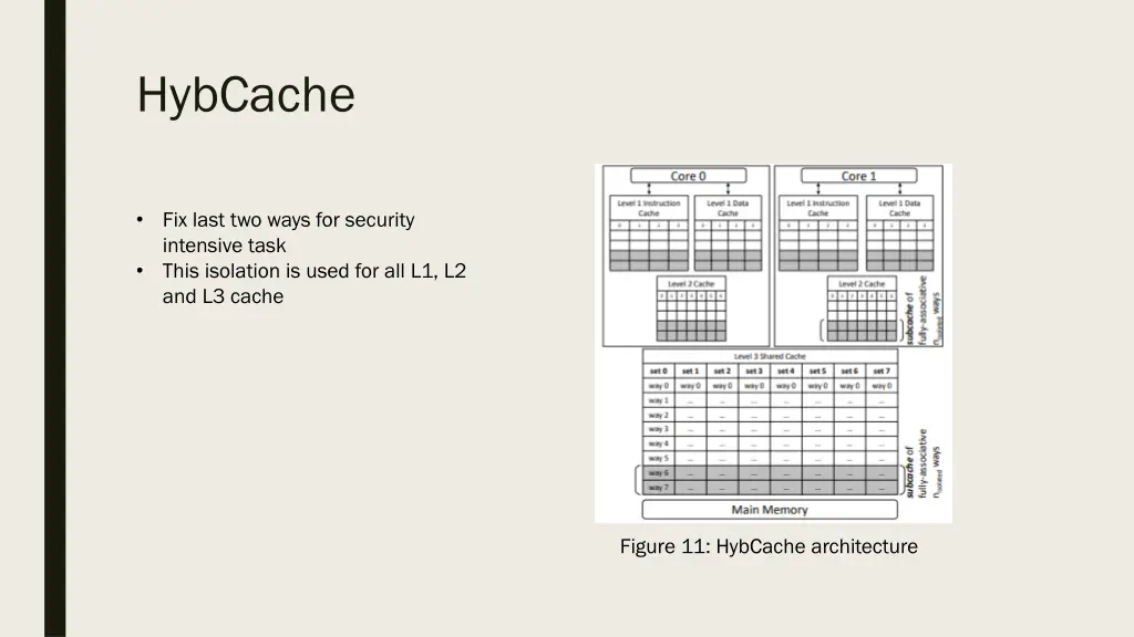 hybcache