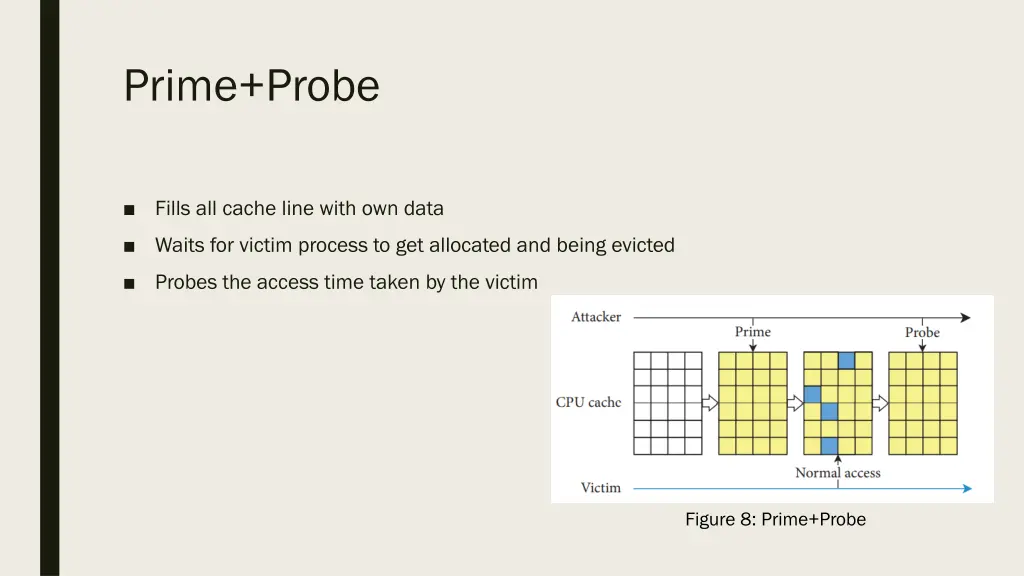 prime probe