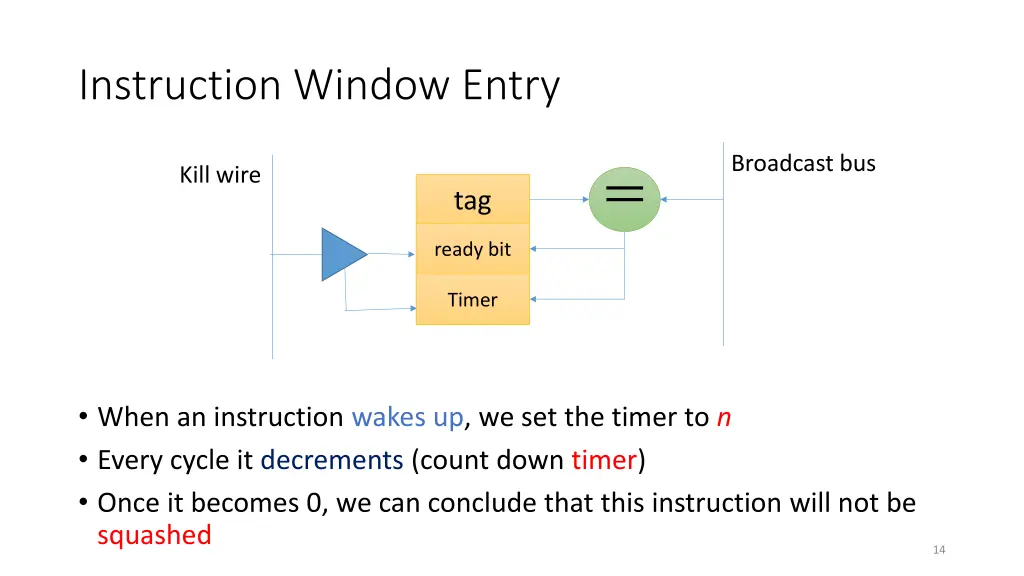 instruction window entry