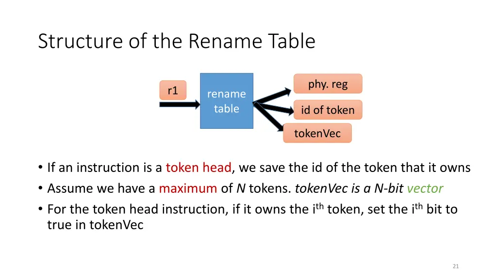 structure of the rename table