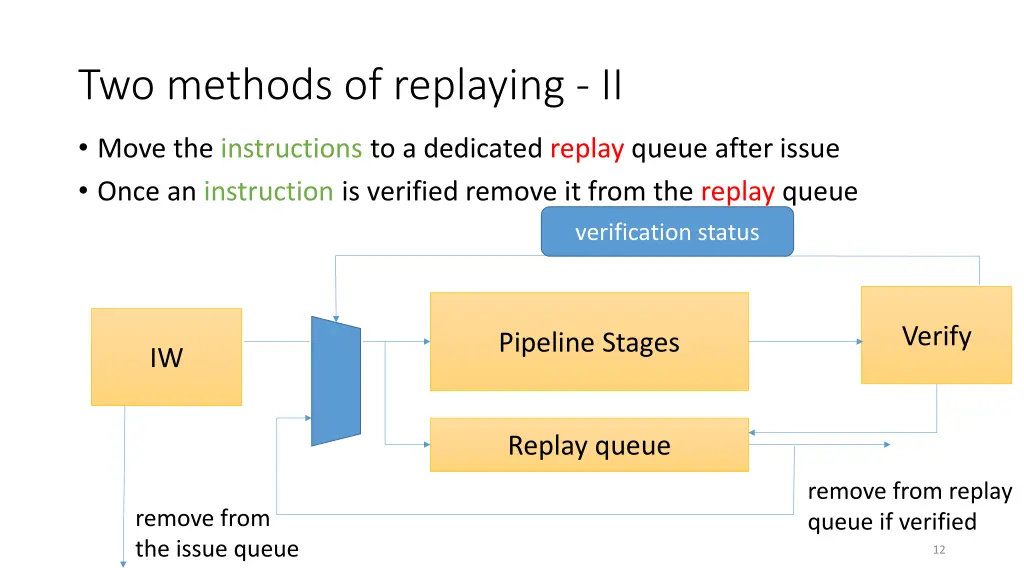 two methods of replaying ii