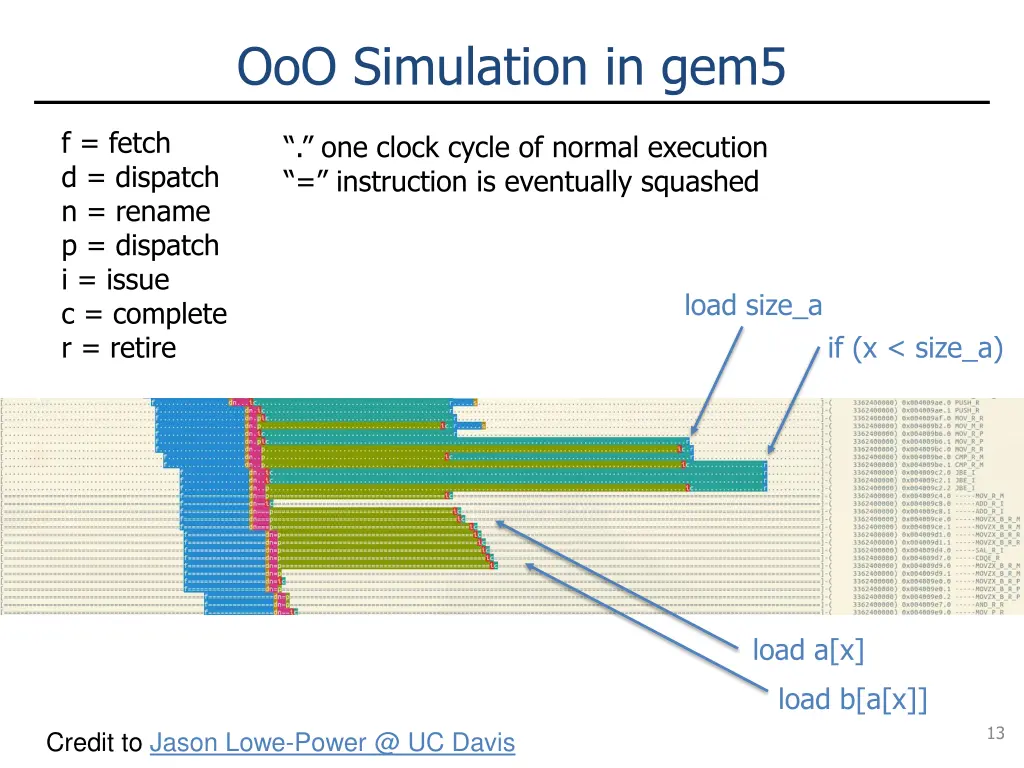 ooo simulation in gem5