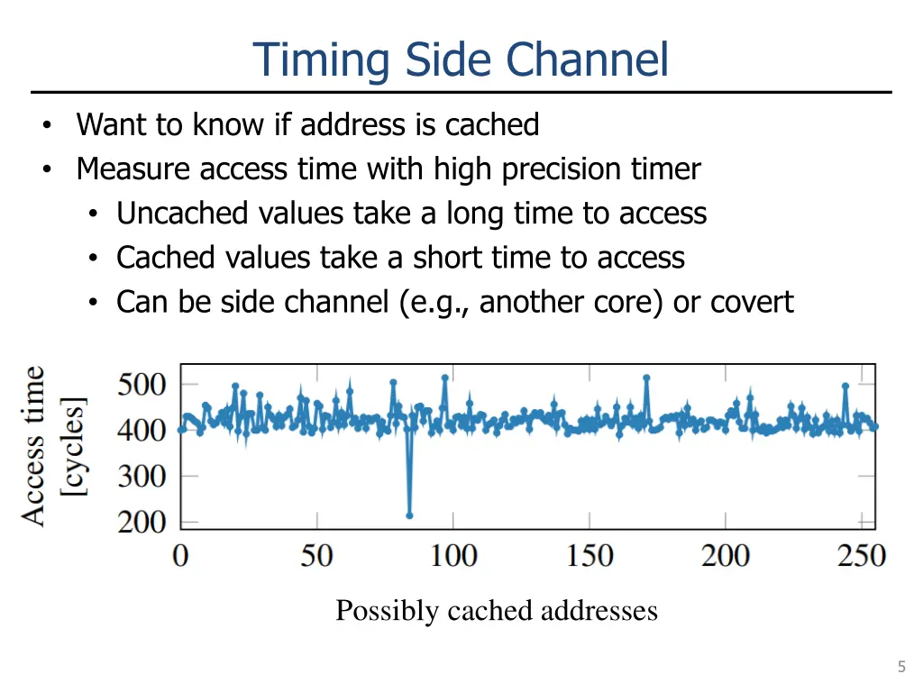 timing side channel