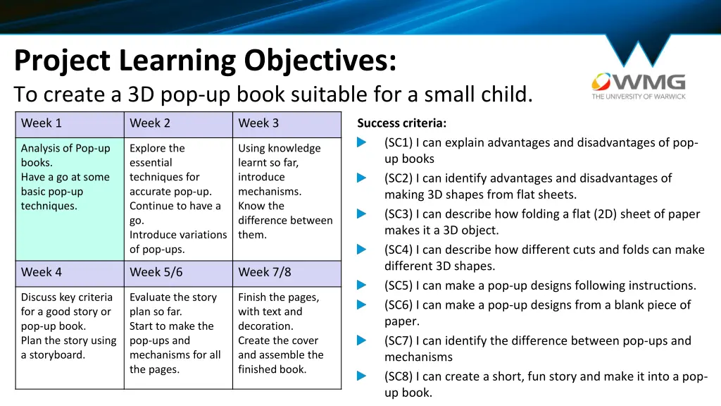 project learning objectives to create