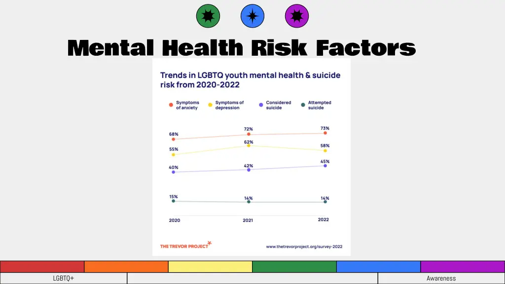 mental health risk factors 1