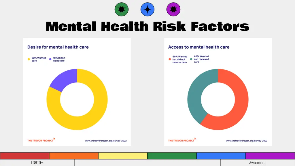 mental health risk factors 2