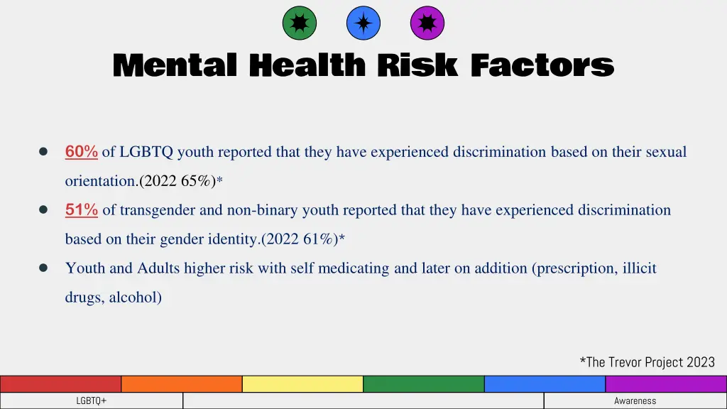 mental health risk factors 3