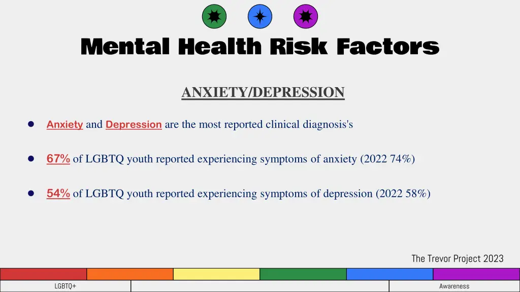 mental health risk factors