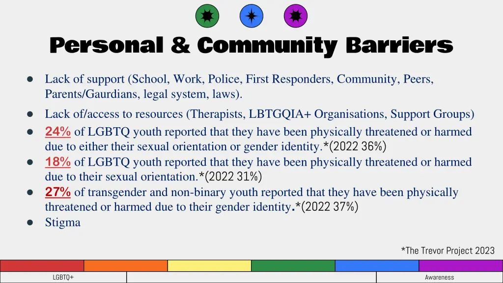 personal community barriers