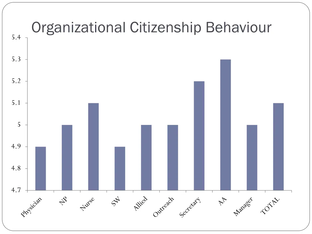 organizational citizenship behaviour 1