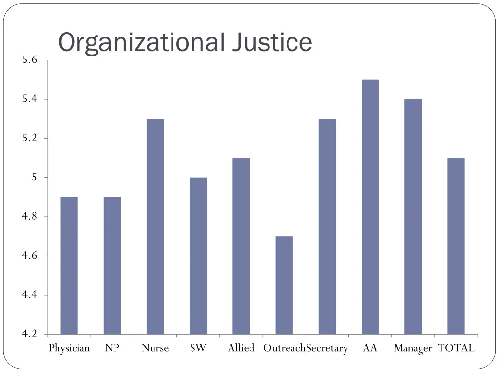 organizational justice 1