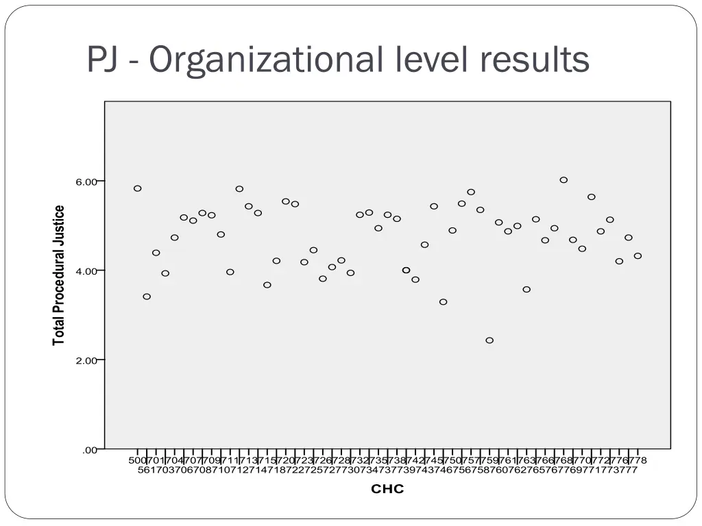 pj organizational level results