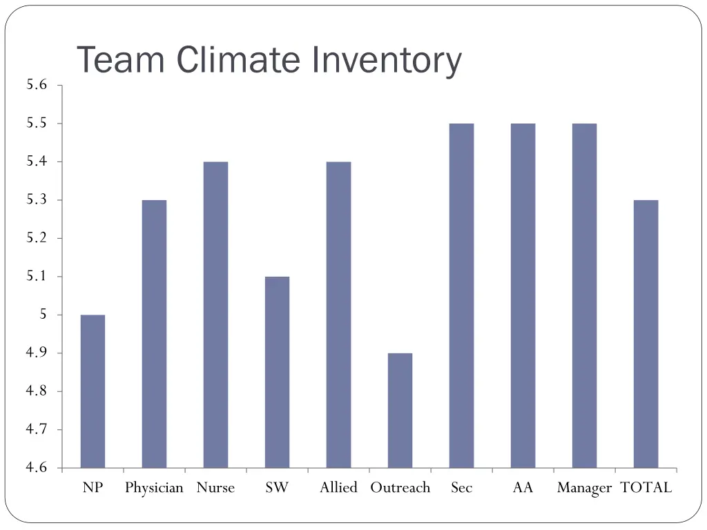 team climate inventory 1