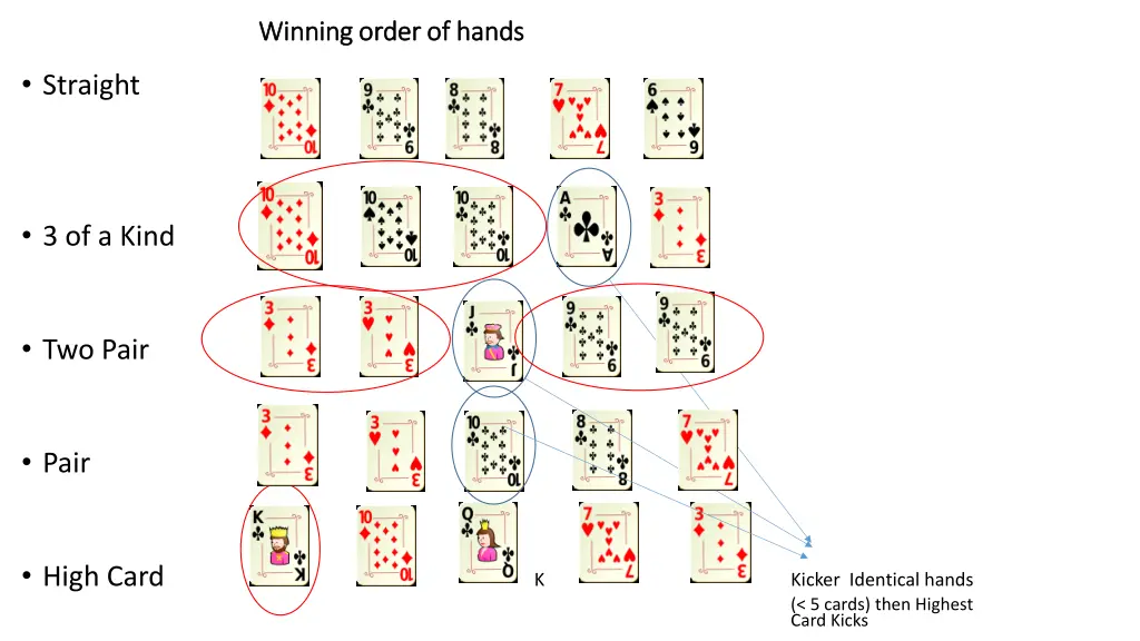 winning order of hands winning order of hands 1