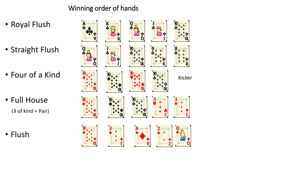 winning order of hands winning order of hands