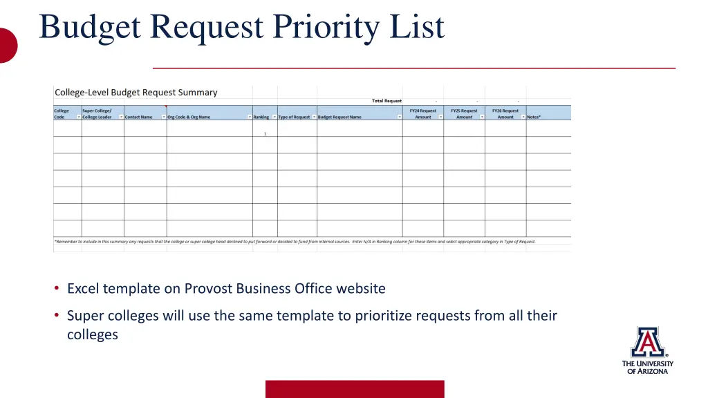 budget request priority list