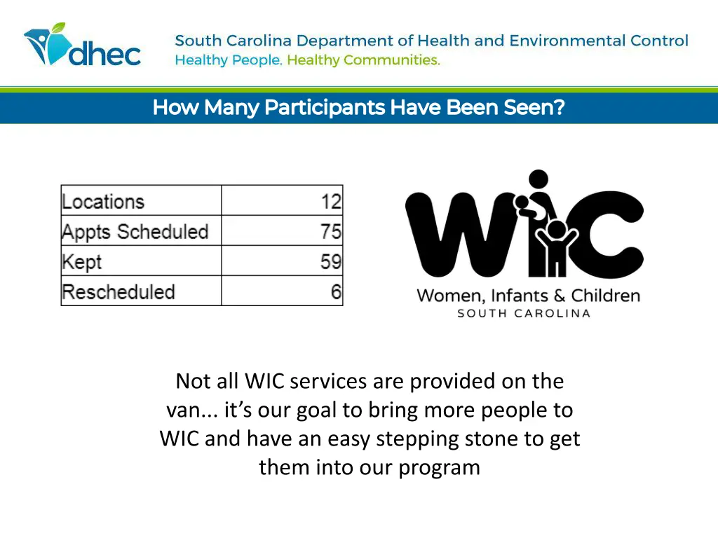 wic 101 feed your future how many participants