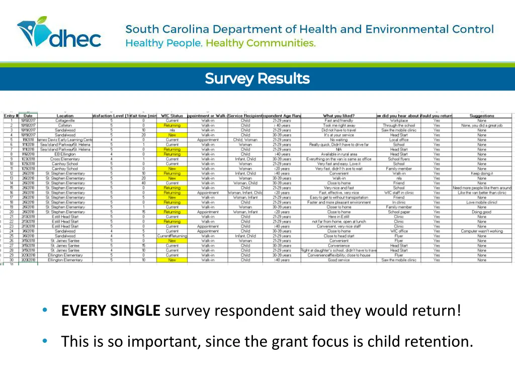 wic 101 feed your future survey results