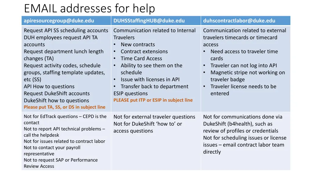 email addresses for help apiresourcegroup@duke edu