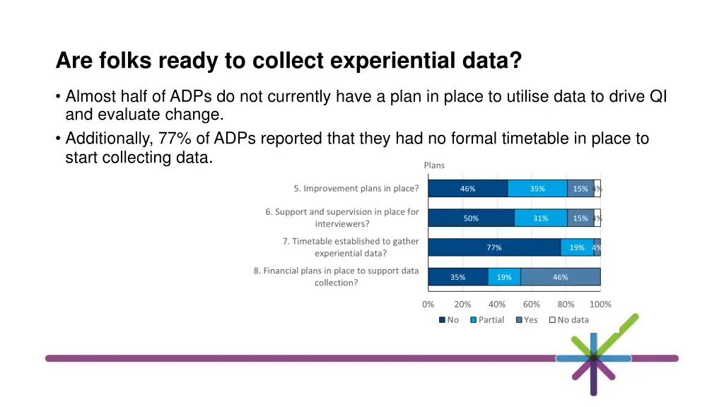 are folks ready to collect experiential data 1