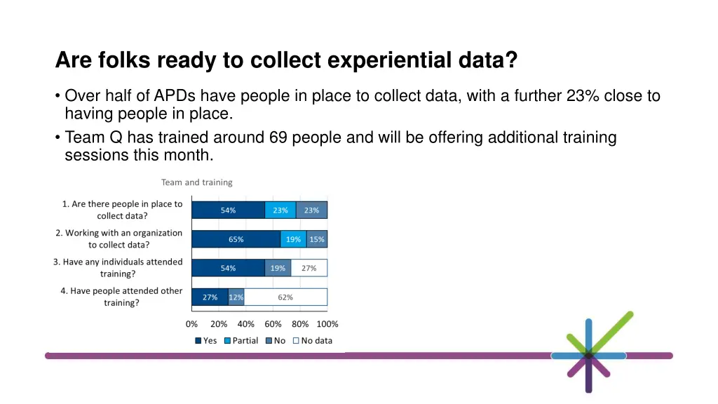 are folks ready to collect experiential data