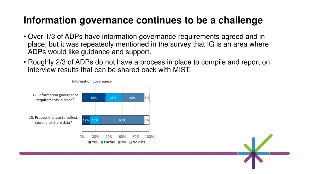 information governance continues to be a challenge