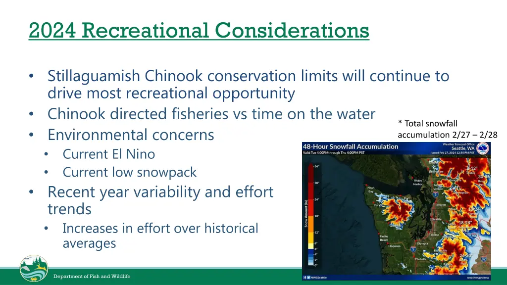 2024 recreational considerations