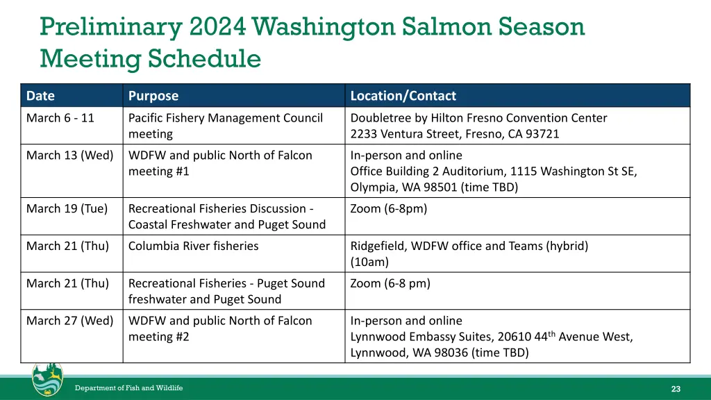 preliminary 2024 washington salmon season meeting