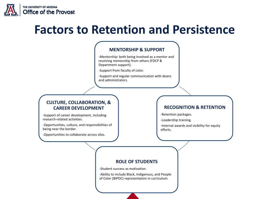 factors to retention and persistence