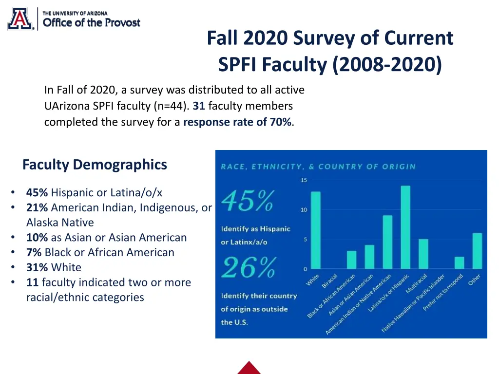 fall 2020 survey of current spfi faculty 2008 2020